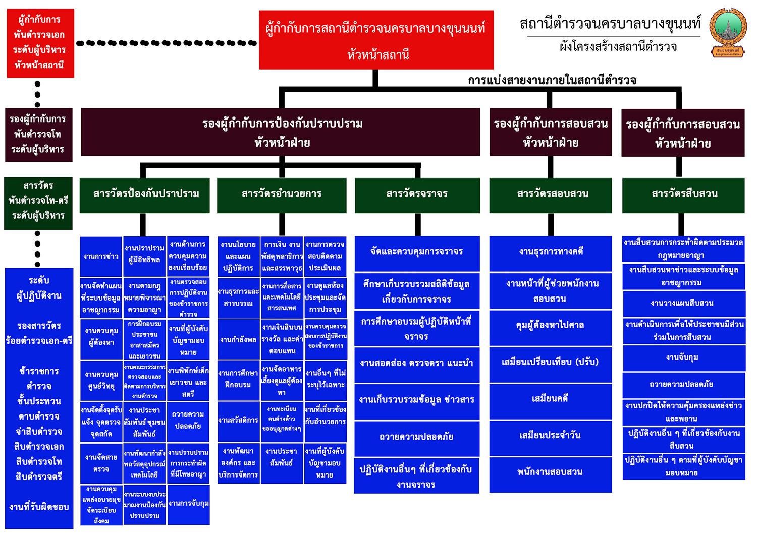ผังโครงสร้างองค์กร