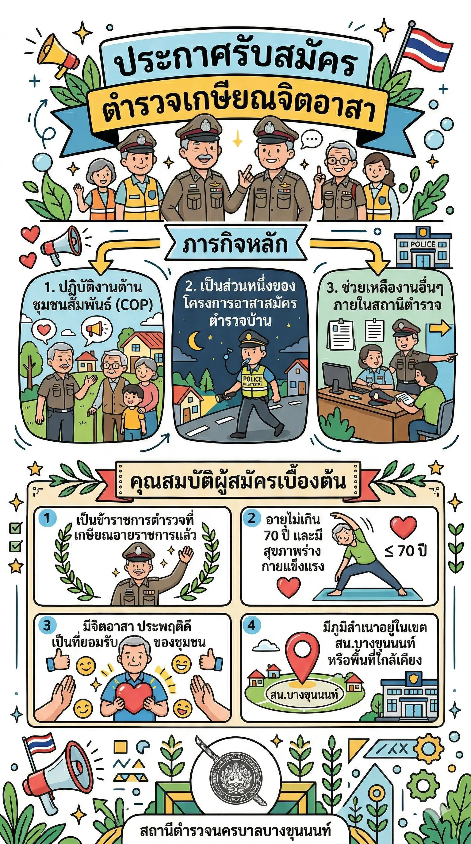 ประกาศรับสมัครข้าราชการตำรวจเกษียณอายุราชการ