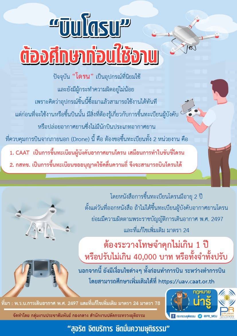 CAAT ออกประกาศฉบับที่ 13 ห้ามบินโดรนโดยเด็ดขาด 7 จังหวัดชายแดน เพิ่มเติมจังหวัดนครราชสีมา